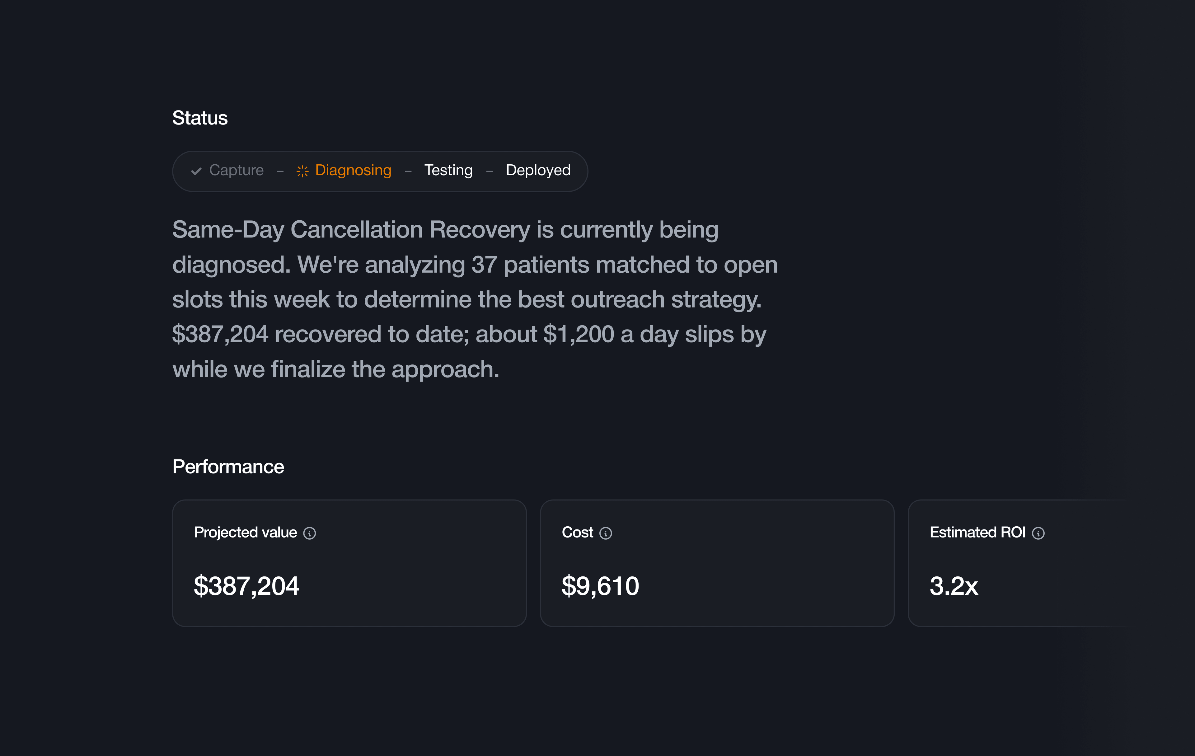 A workflow mid-diagnosis: the Capture-to-Deployed status track with Diagnosing active, a plain-language account of what's being analysed and what's slipping while it runs, and projected value, cost and estimated ROI beneath.